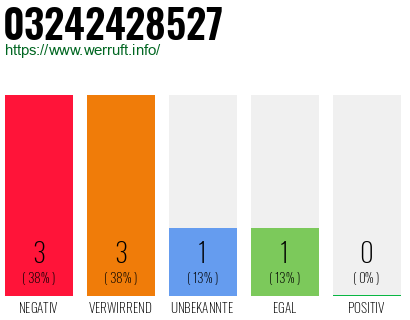 Rufnummer 03242428527 Telefonnummer 03242428527