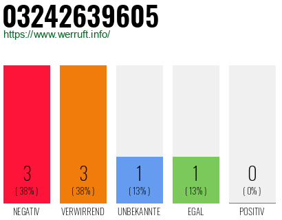 Rufnummer 03242639605 Telefonnummer 03242639605