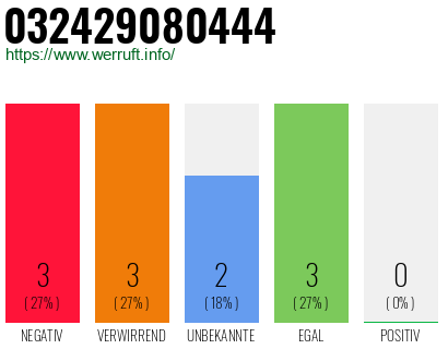 Rufnummer 032429080444 Telefonnummer 032429080444