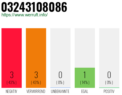 Rufnummer 03243108086 Telefonnummer 03243108086