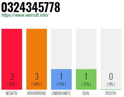 Rufnummer 0324345778 Telefonnummer 0324345778
