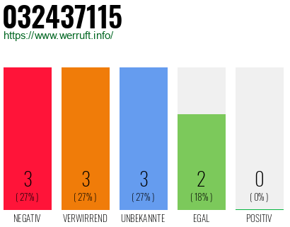 Rufnummer 032437115 Telefonnummer 032437115