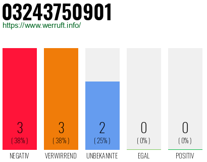 Rufnummer 03243750901 Telefonnummer 03243750901