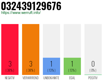 Rufnummer 032439129676 Telefonnummer 032439129676