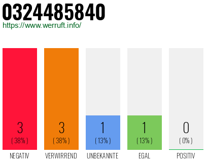 Rufnummer 0324485840 Telefonnummer 0324485840
