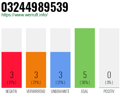 Rufnummer 03244989539 Telefonnummer 03244989539