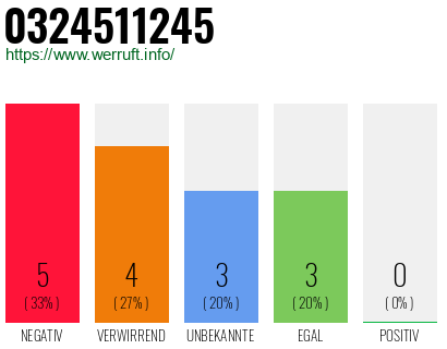 Rufnummer 0324511245 Telefonnummer 0324511245
