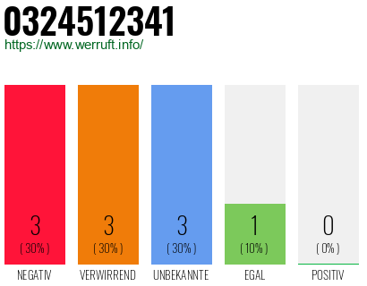 Rufnummer 0324512341 Telefonnummer 0324512341