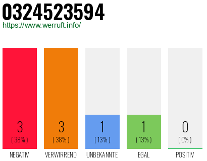 Rufnummer 0324523594 Telefonnummer 0324523594