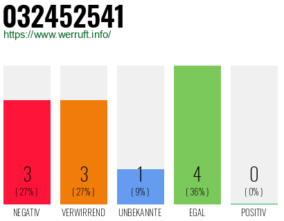 Rufnummer 032452541 Telefonnummer 032452541