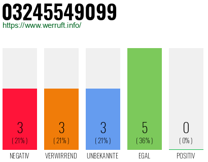 Rufnummer 03245549099 Telefonnummer 03245549099