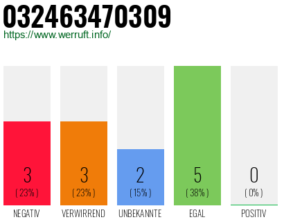 Rufnummer 032463470309 Telefonnummer 032463470309