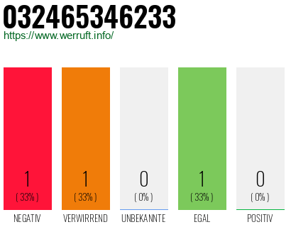 Telefonnummer 032465346233