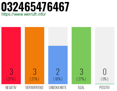 Rufnummer 032465476467 Telefonnummer 032465476467