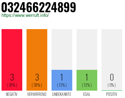 Rufnummer 032466224899 Telefonnummer 032466224899