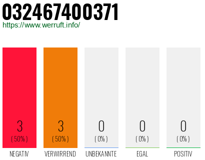 Rufnummer 032467400371 Telefonnummer 032467400371