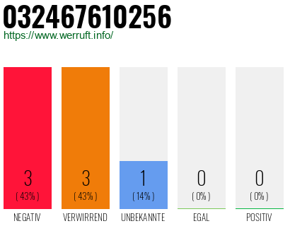 Rufnummer 032467610256 Telefonnummer 032467610256