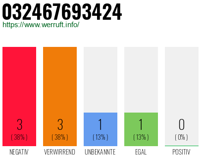 Rufnummer 032467693424 Telefonnummer 032467693424