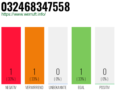 Telefonnummer 032468347558