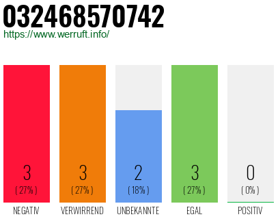 Telefonnummer 032468570742