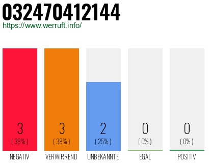 Rufnummer 032470412144 Telefonnummer 032470412144