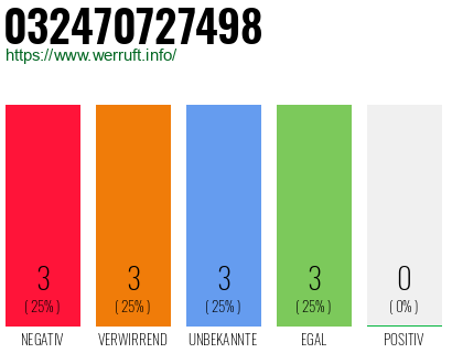 Rufnummer 032470727498 Telefonnummer 032470727498