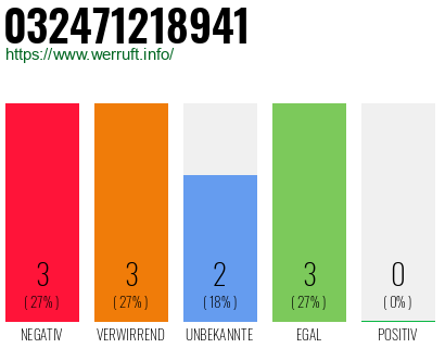 Rufnummer 032471218941 Telefonnummer 032471218941