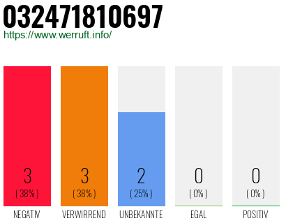 Rufnummer 032471810697 Telefonnummer 032471810697