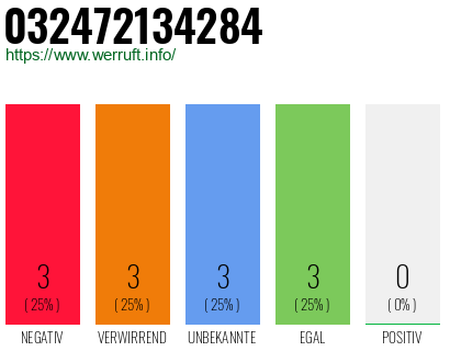 Rufnummer 032472134284 Telefonnummer 032472134284