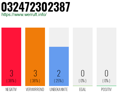Rufnummer 032472302387 Telefonnummer 032472302387