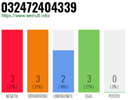 Rufnummer 032472404339 Telefonnummer 032472404339