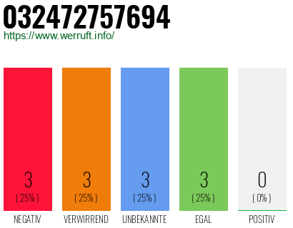 Rufnummer 032472757694 Telefonnummer 032472757694