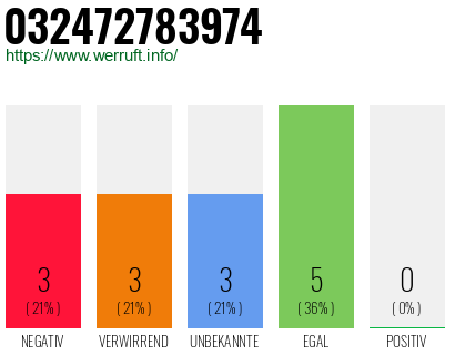 Rufnummer 032472783974 Telefonnummer 032472783974