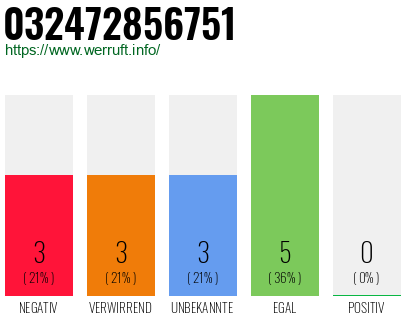Rufnummer 032472856751 Telefonnummer 032472856751