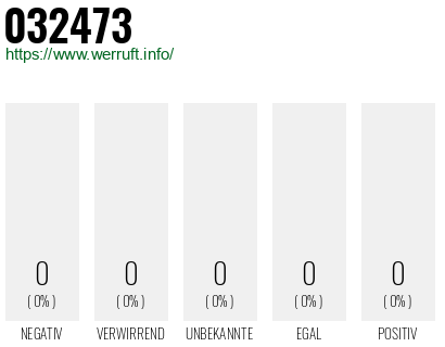 Telefonnummer 032473