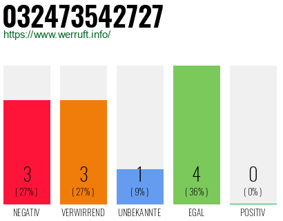 Rufnummer 032473542727 Telefonnummer 032473542727