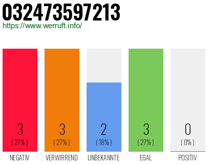 Rufnummer 032473597213 Telefonnummer 032473597213