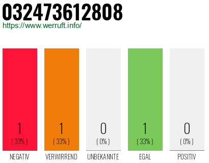 Telefonnummer 032473612808