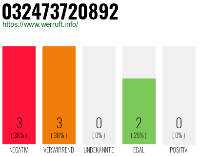 Rufnummer 032473720892 Telefonnummer 032473720892