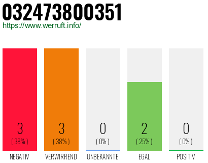 Rufnummer 032473800351 Telefonnummer 032473800351