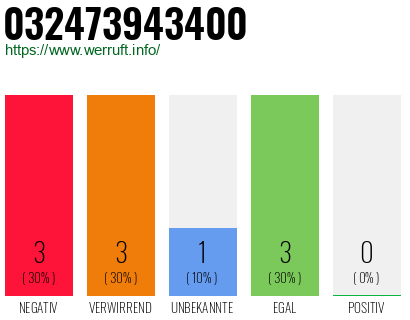 Rufnummer 032473943400 Telefonnummer 032473943400