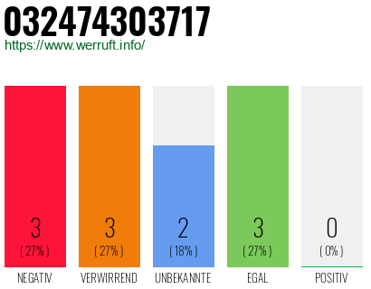 Rufnummer 032474303717 Telefonnummer 032474303717