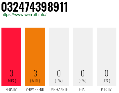 Rufnummer 032474398911 Telefonnummer 032474398911