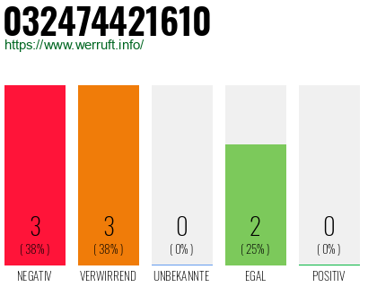 Rufnummer 032474421610 Telefonnummer 032474421610