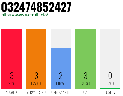 Rufnummer 032474852427 Telefonnummer 032474852427