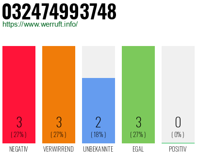 Rufnummer 032474993748 Telefonnummer 032474993748