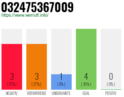 Telefonnummer 032475367009