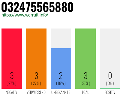 Telefonnummer 032475565880