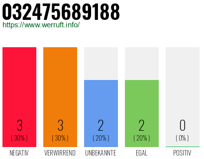 Telefonnummer 032475689188