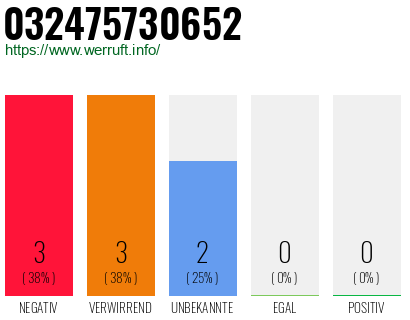 Rufnummer 032475730652 Telefonnummer 032475730652